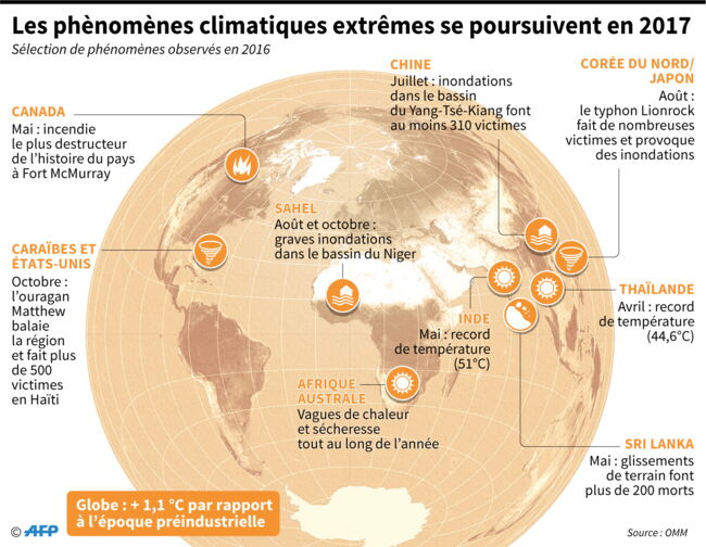 Climat L Onu Alerte Sur Les Ph Nom Nes Extr Mes En Geo Fr