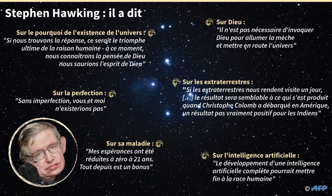 Stephen Hawking En Quelques Citations Geo Fr