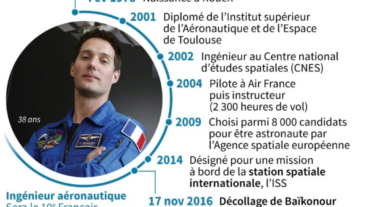 Trois astronautes, dont un Français, sont partis pour l'ISS