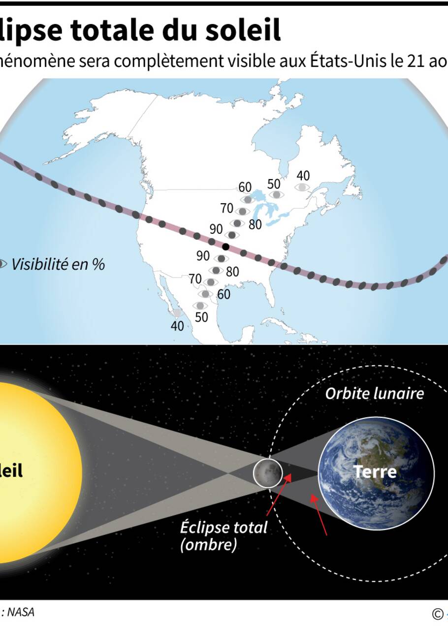Les États-Unis se préparent à une rare éclipse solaire totale