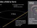 La Nasa rassure: un gros astéroïde va rater la Terre