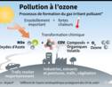 Pollution à l'ozone persistante dans la région parisienne, le Sud et l'Est