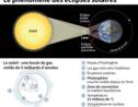 Quelques éclipses qui ont fait progresser la science