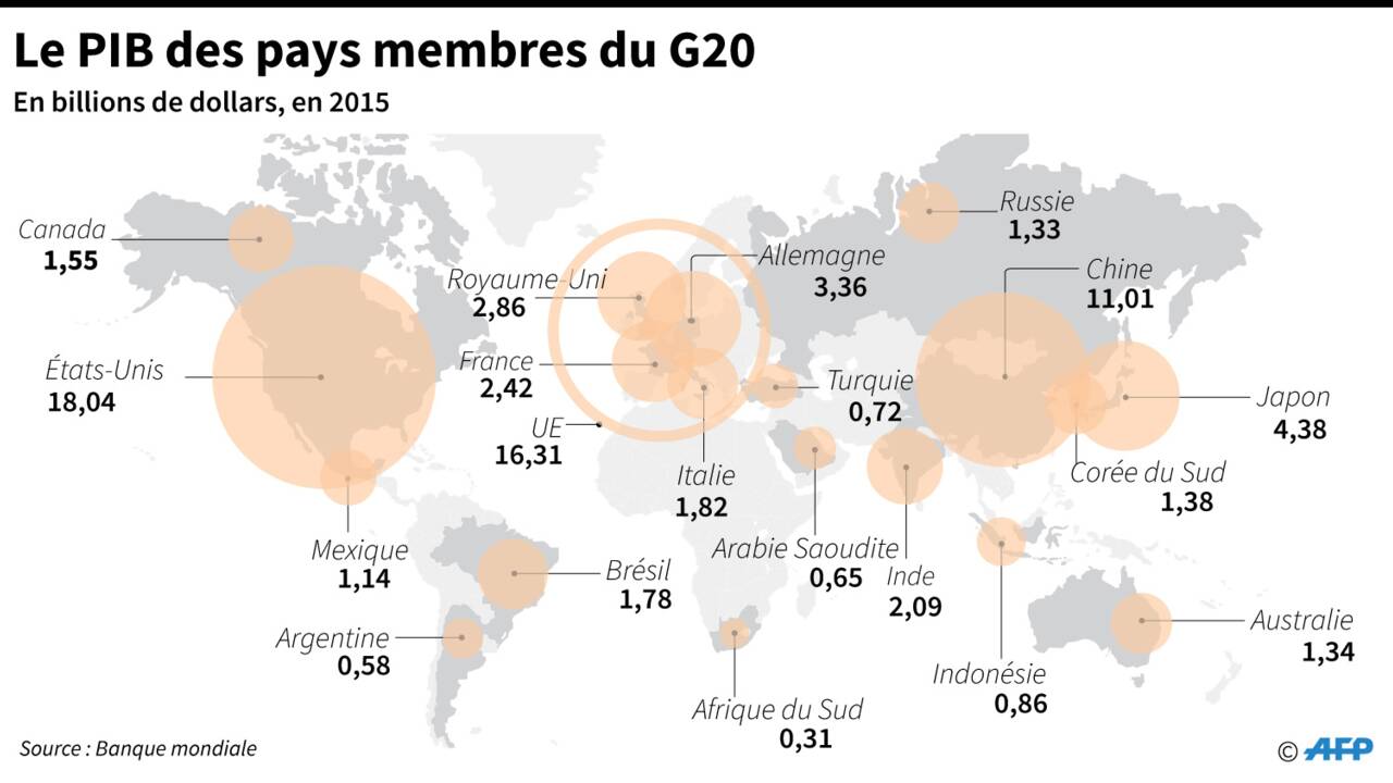 G20 finances: les Etats-Unis questionnent libre-échange et accord de Paris