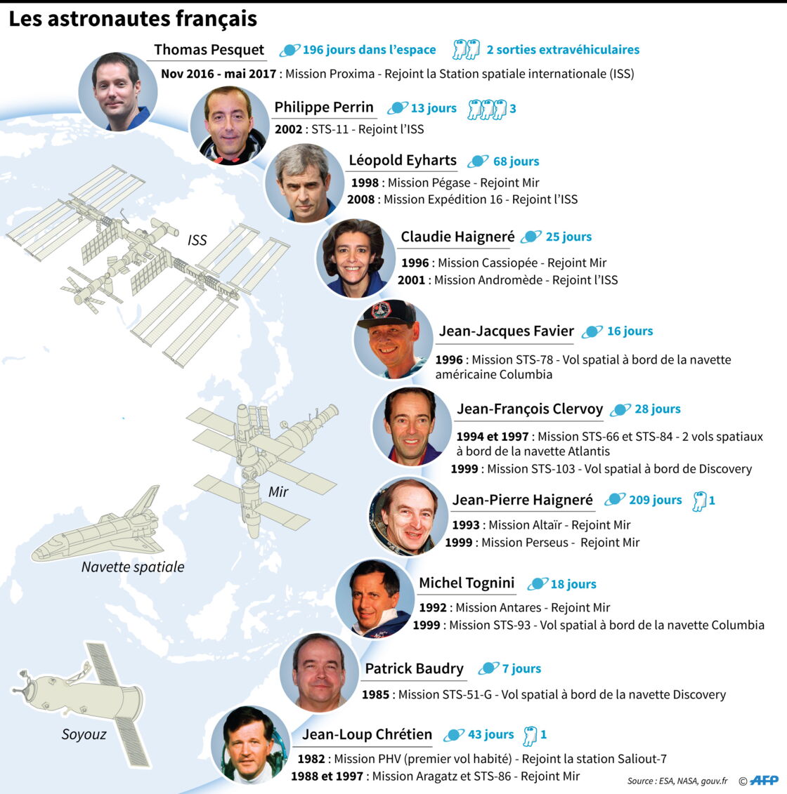 Thomas Pesquet L Astronaute Qui A Invite Les Francais Dans L Iss Geo Fr