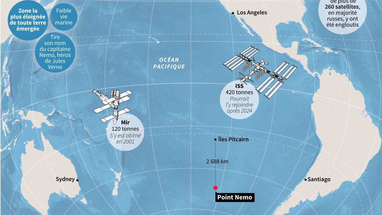 La Chine prédit une chute "splendide" de sa station spatiale
