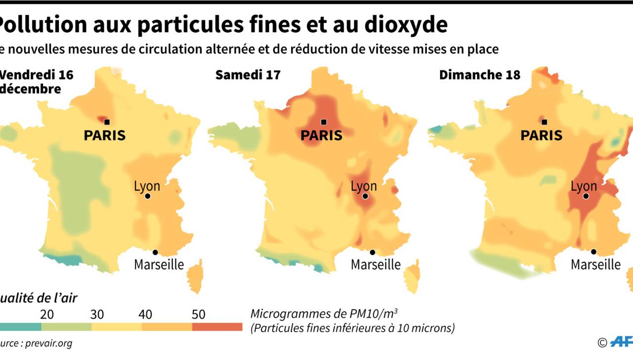 La qualité de l'air s'améliore à Paris, fin attendue du pic de pollution