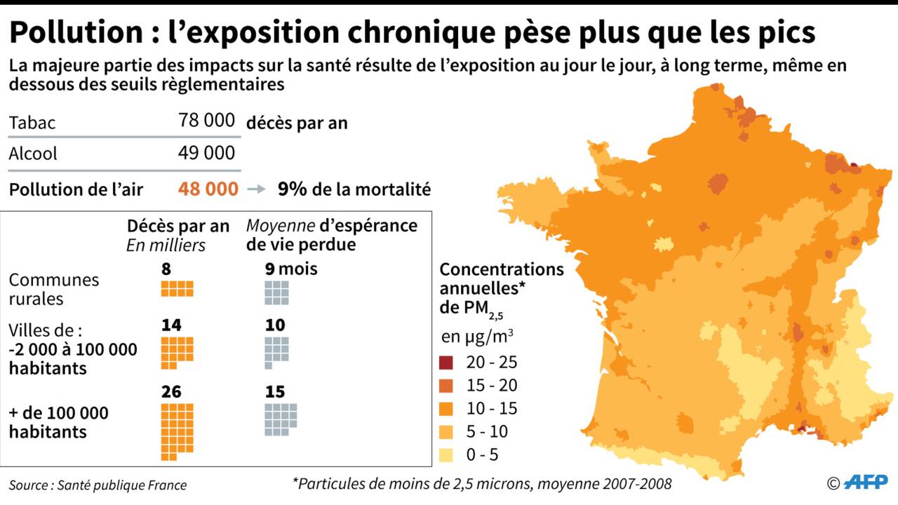 Pollution: fin de la circulation alternée à Lyon et à Paris