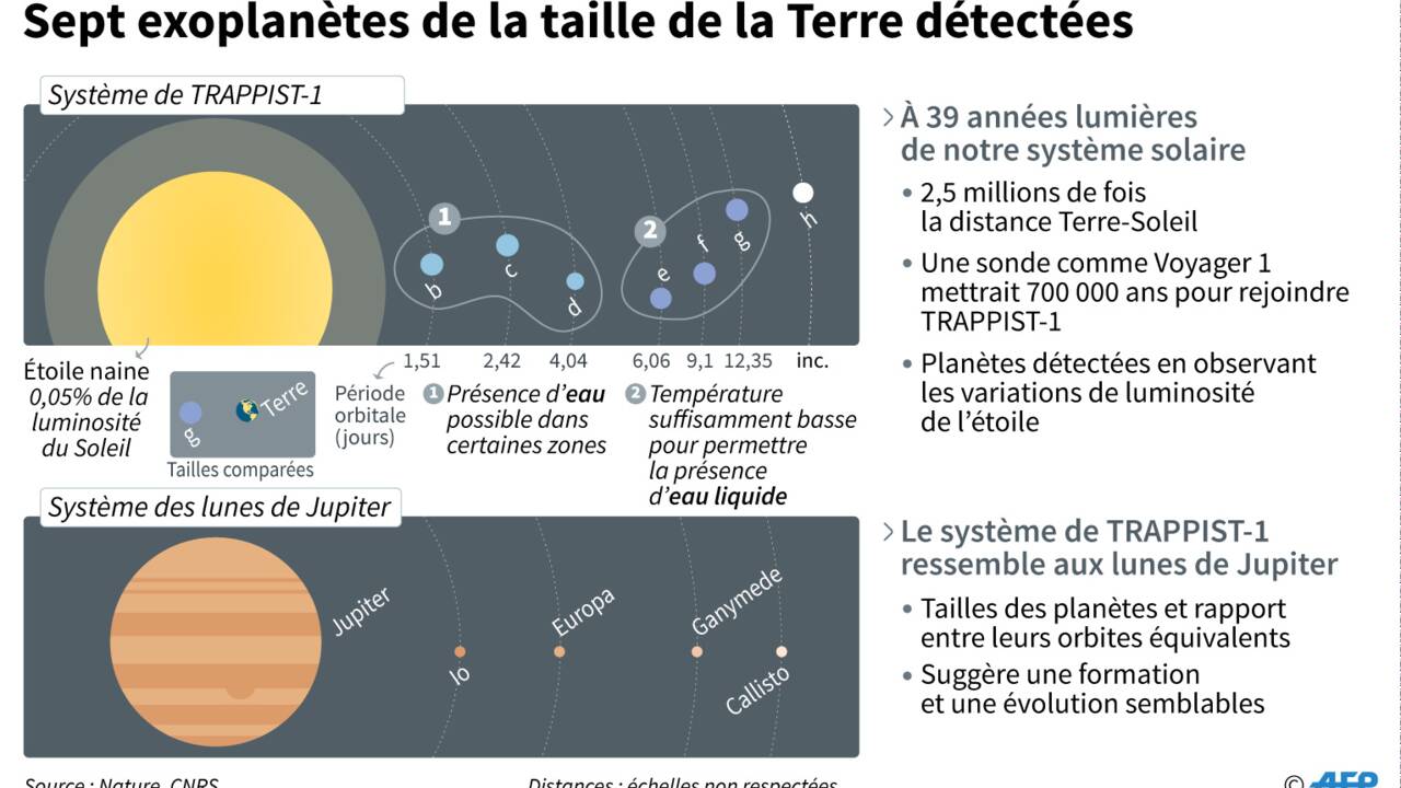 TRAPPIST: un télescope, une étoile et... des bières belges