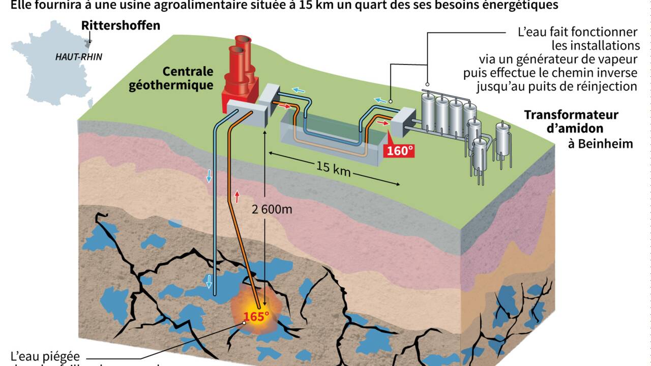 Une centrale géothermique pour chauffer un éco-quartier de Paris