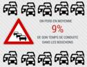 INFOGRAPHIE - Le grand embouteillage
