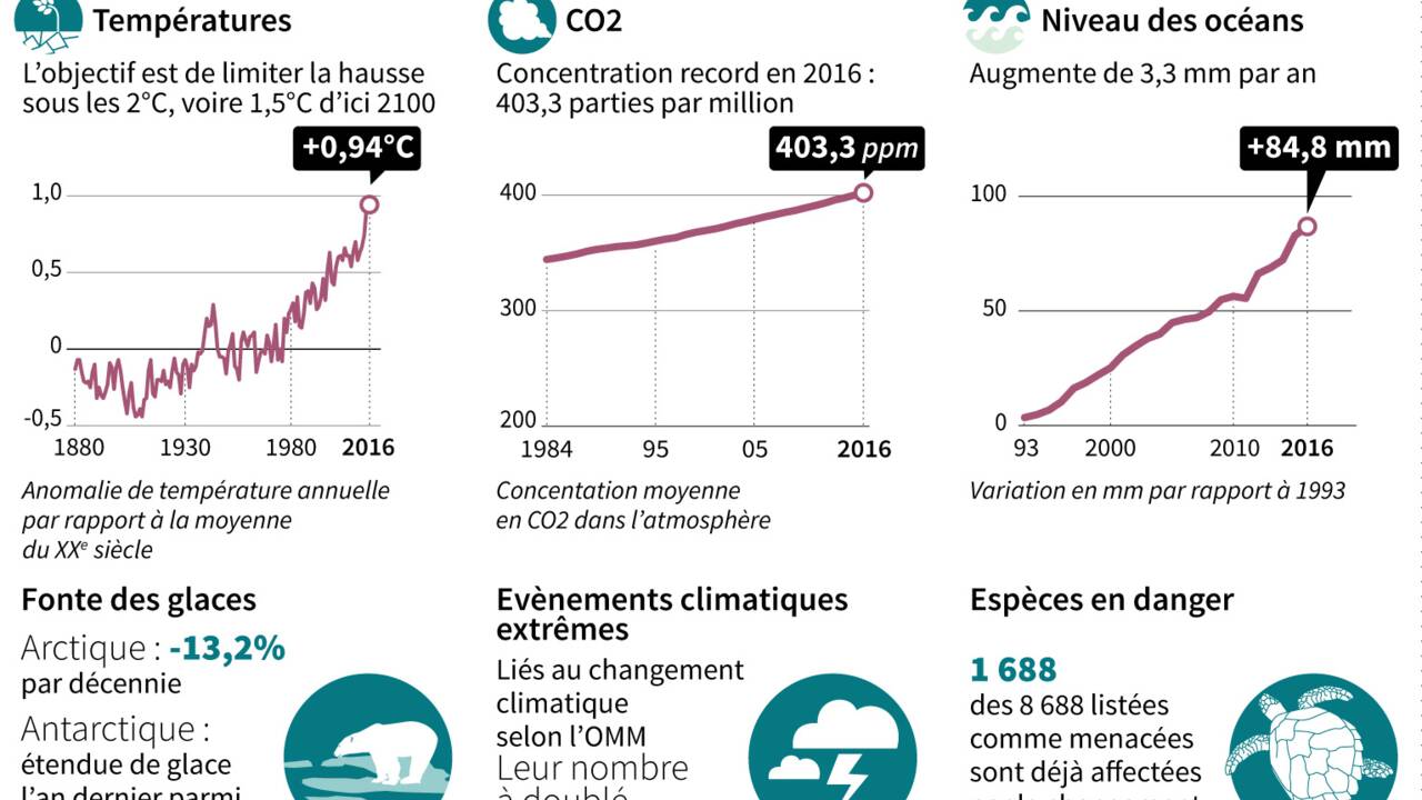 Après la COP23, une année 2018 "chargée" pour les négociateurs climat