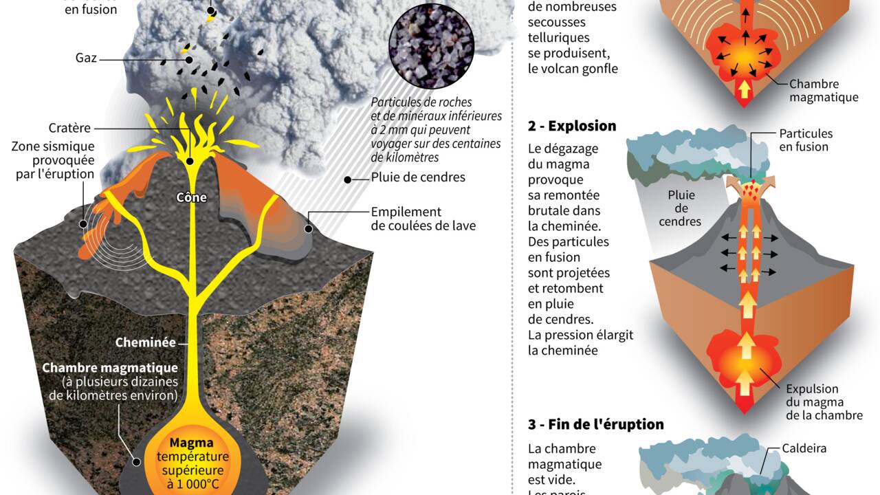 Après l'éruption du Stromboli, l'île se réveille sous les cendres