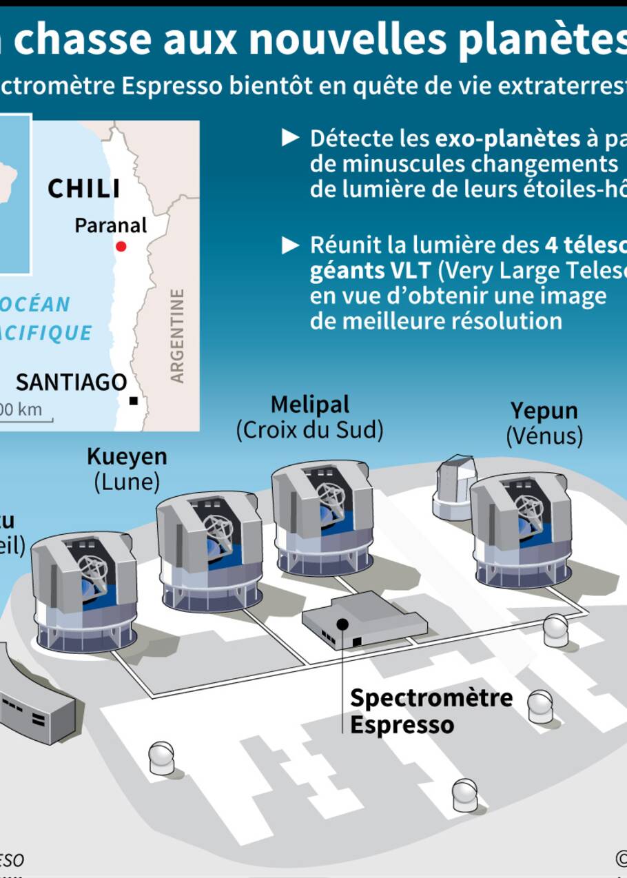 VIDÉO - Au Chili, un nouvel outil pour chercher des cousines de la Terre