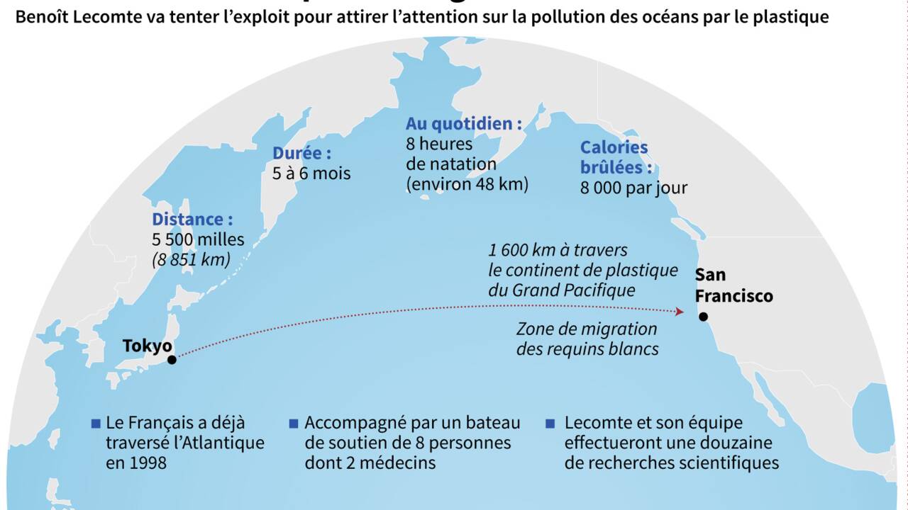 Le Pacifique à la nage: le pari fou d'un Français amoureux des océans