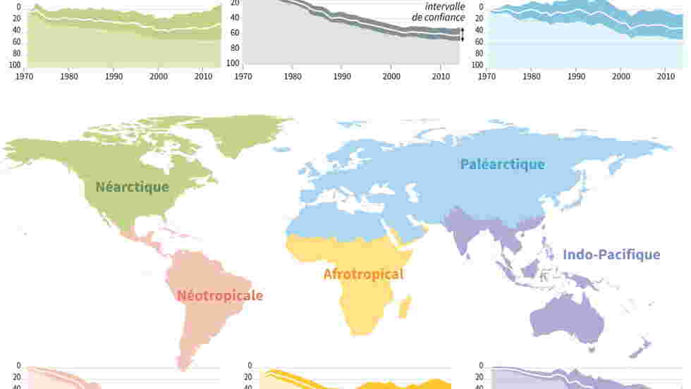 Sur Quel Continent Se Situe La Majorité Des Réfugiés Climatiques