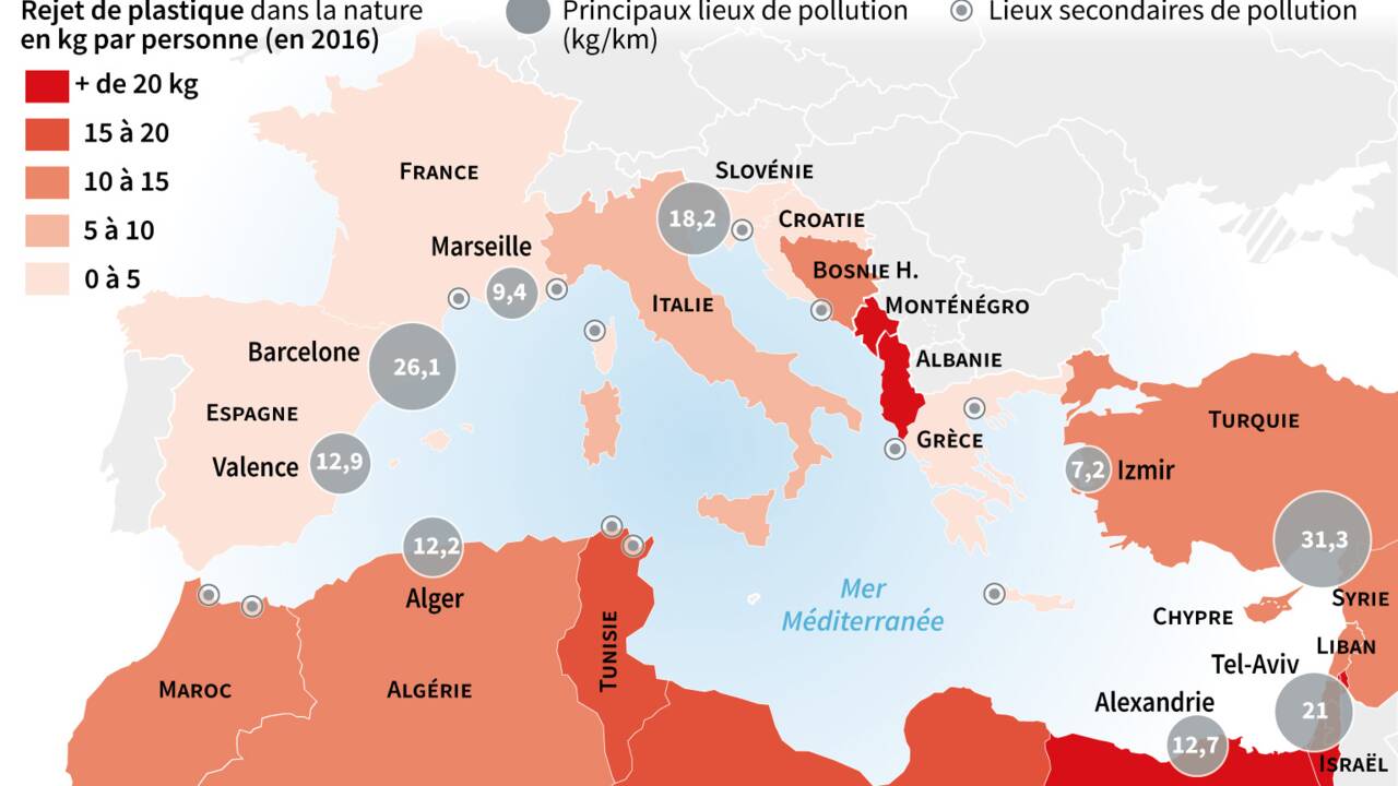 La France, plus gros producteur de déchets plastiques en Méditerranée, selon WWF