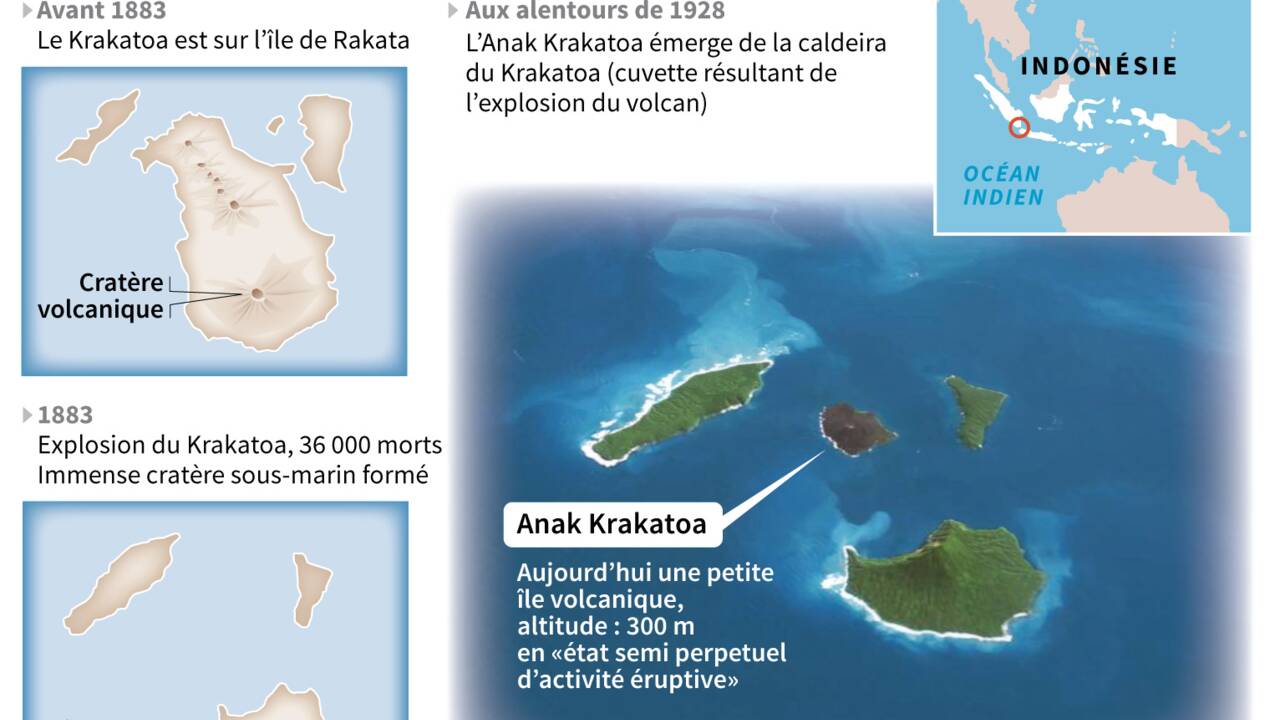 "L'enfant de Krakatoa" gronde en Indonésie