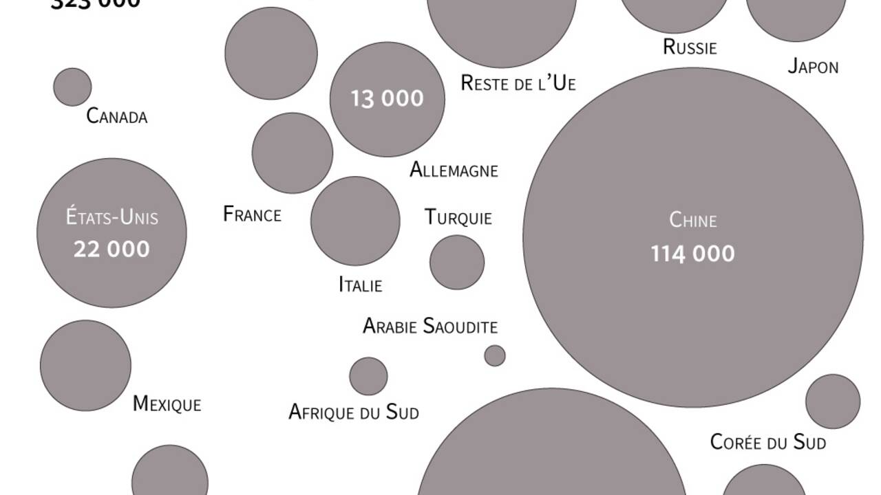 Les véhicules les plus polluants interdits à Paris