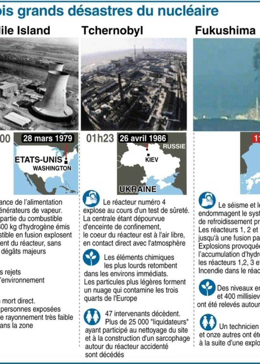 Il y a 40 ans, le glaçant accident nucléaire de Three Mile Island