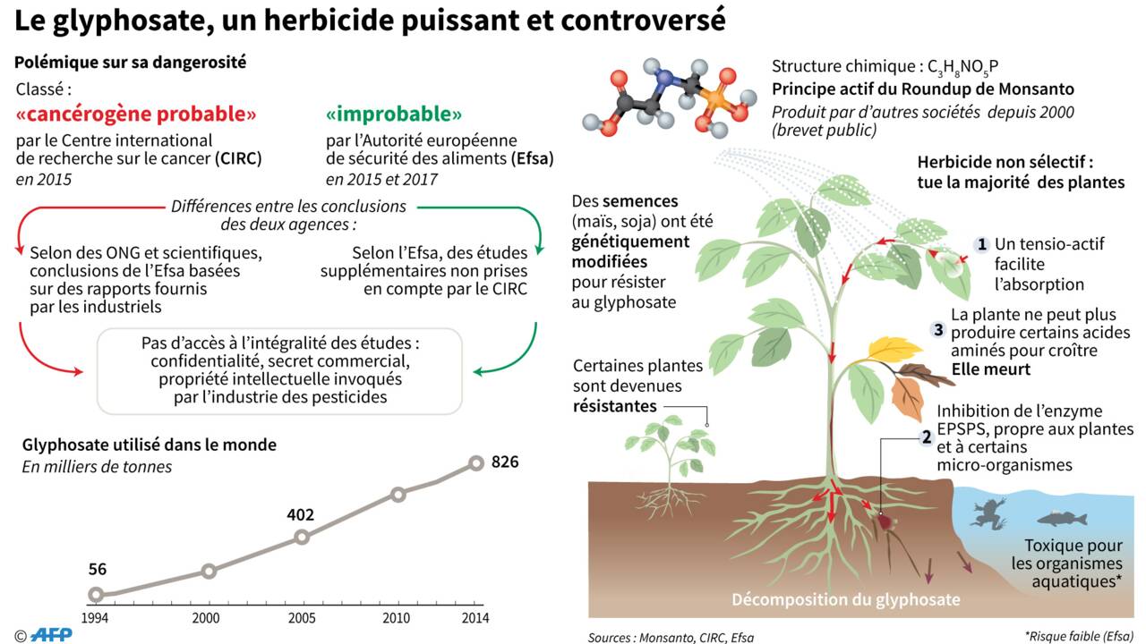 Après Langouët, les arrêtés anti-pesticides se multiplient en France