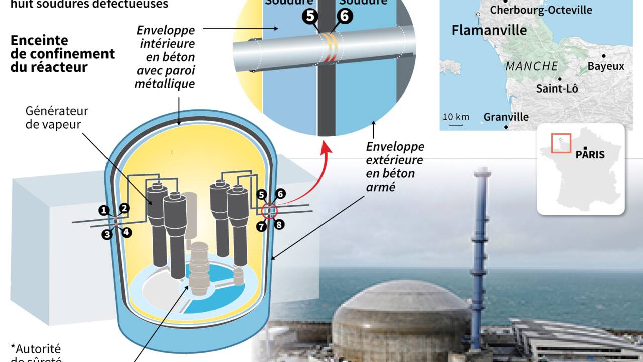 Nucléaire: les déboires de l'EPR illustrent les fragilités de la filière