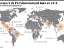 Plus de 160 défenseurs de l'environnement tués en 2018 selon une ONG