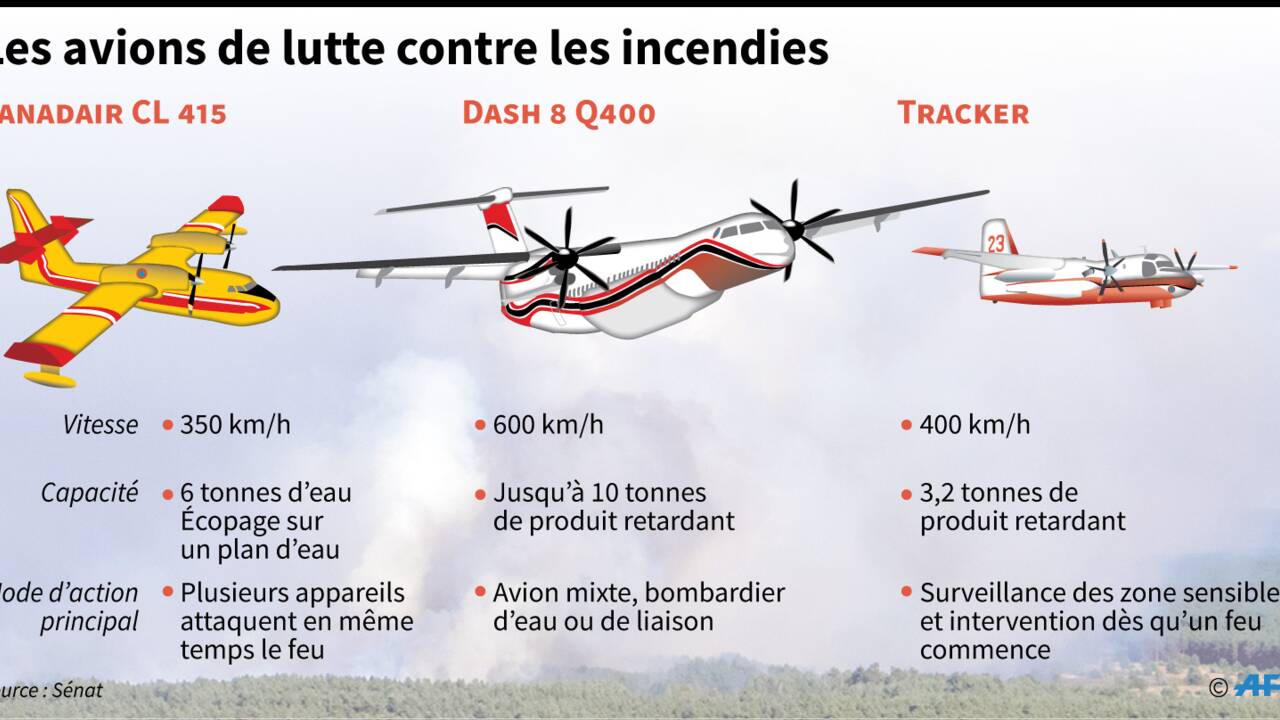 L'incendie de l'Aude a été "fixé" après avoir parcouru 900 hectares
