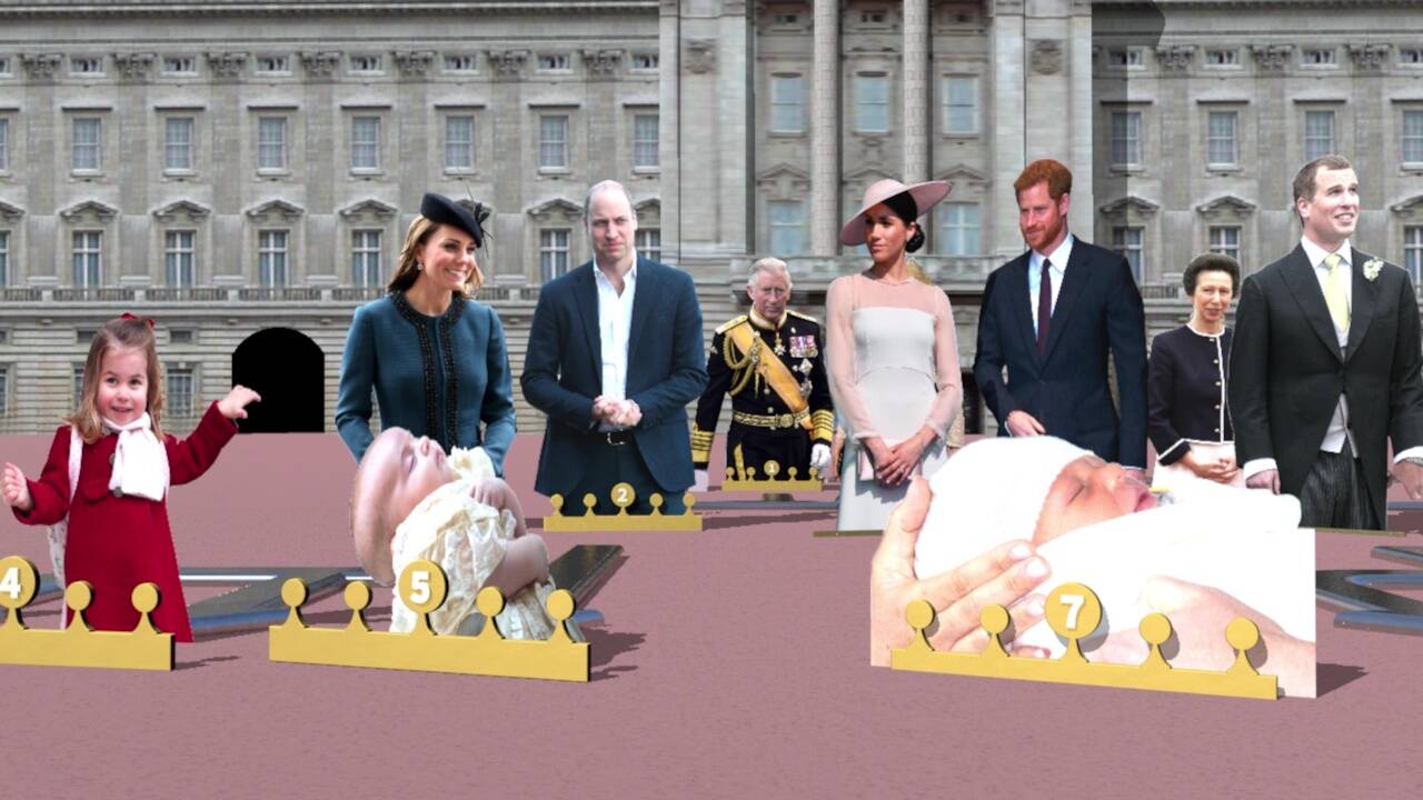 La famille royale britannique résumée en une minute