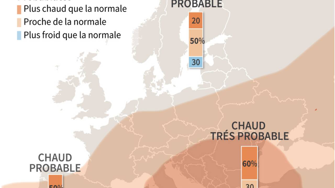 Météo-France: vers un été plus chaud et plus sec que la normale