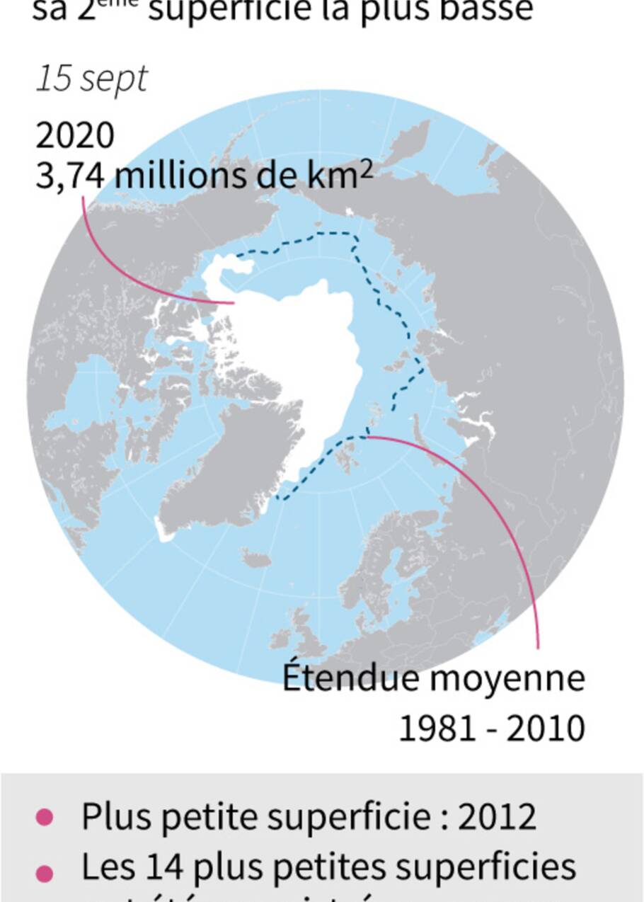 Arctique : la superficie de la banquise n'a jamais été aussi faible en octobre