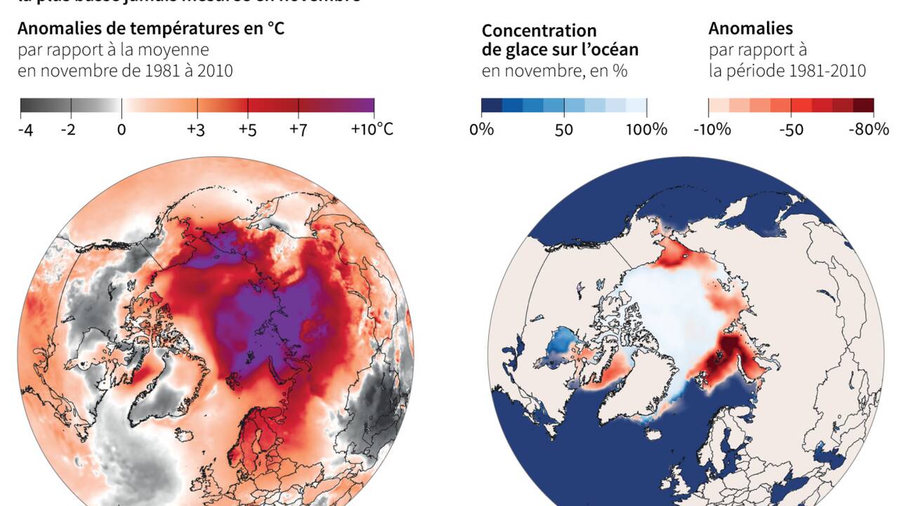L'Arctique a connu l'une de ses années les plus chaudes