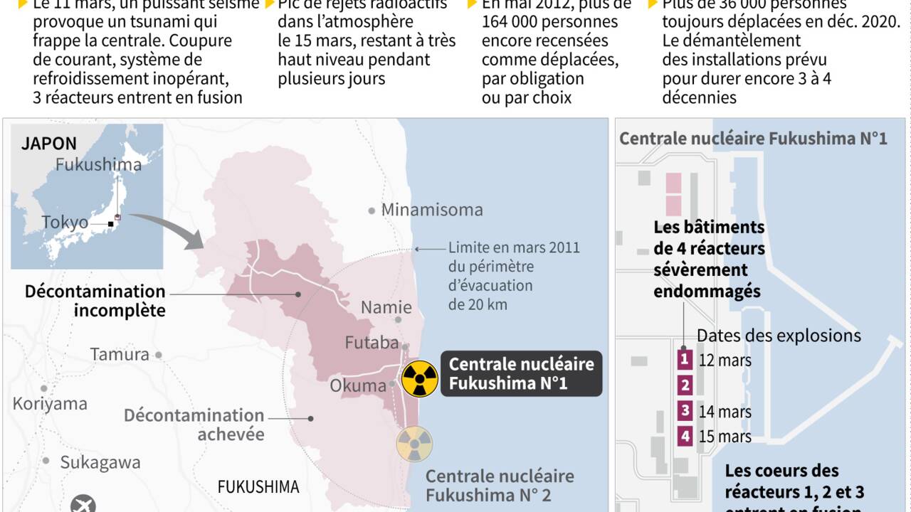 Fukushima : le Japon va rejeter à la mer de l'eau contaminée, selon des médias