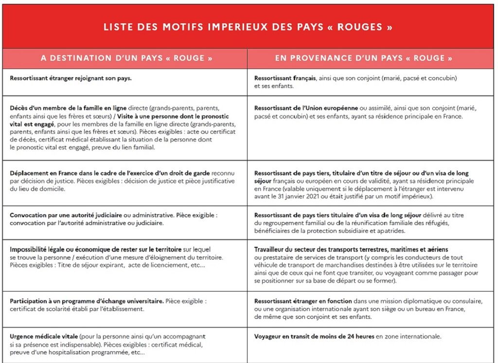 Voyage et Covid : la liste des pays classés "orange" et ...