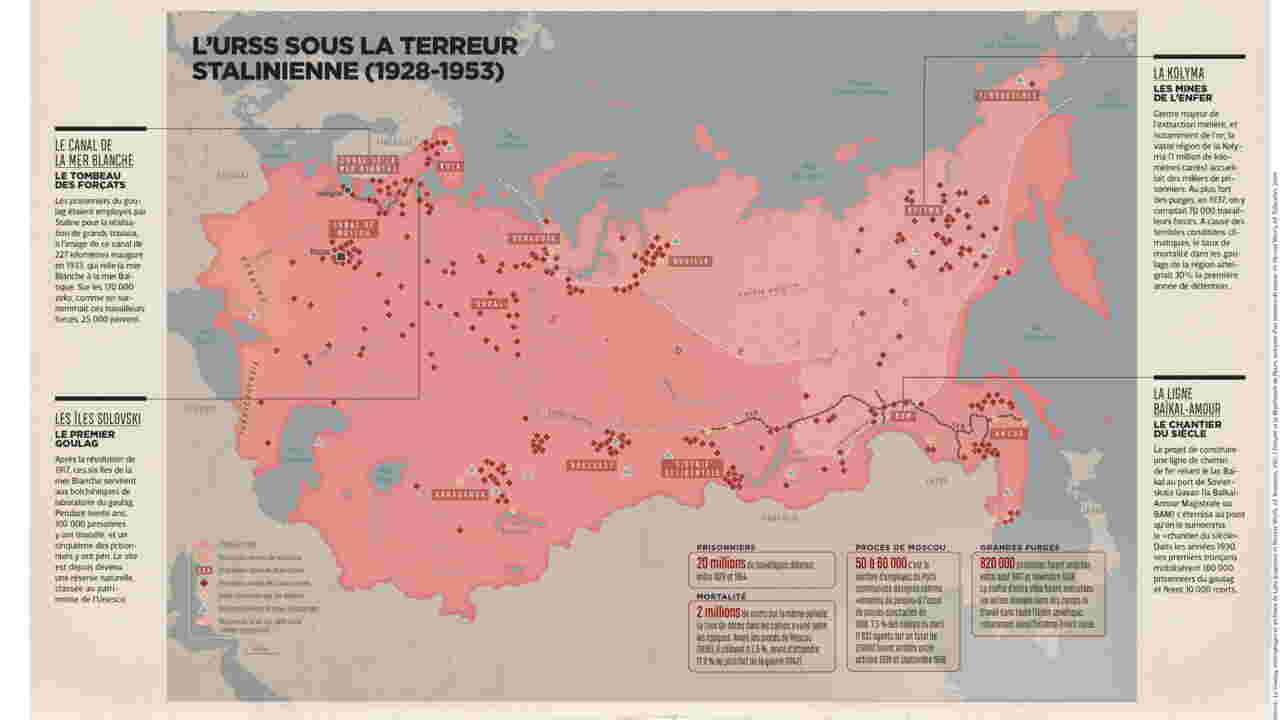 Les grandes purges staliniennes ordre 00447, le code de la terreur
