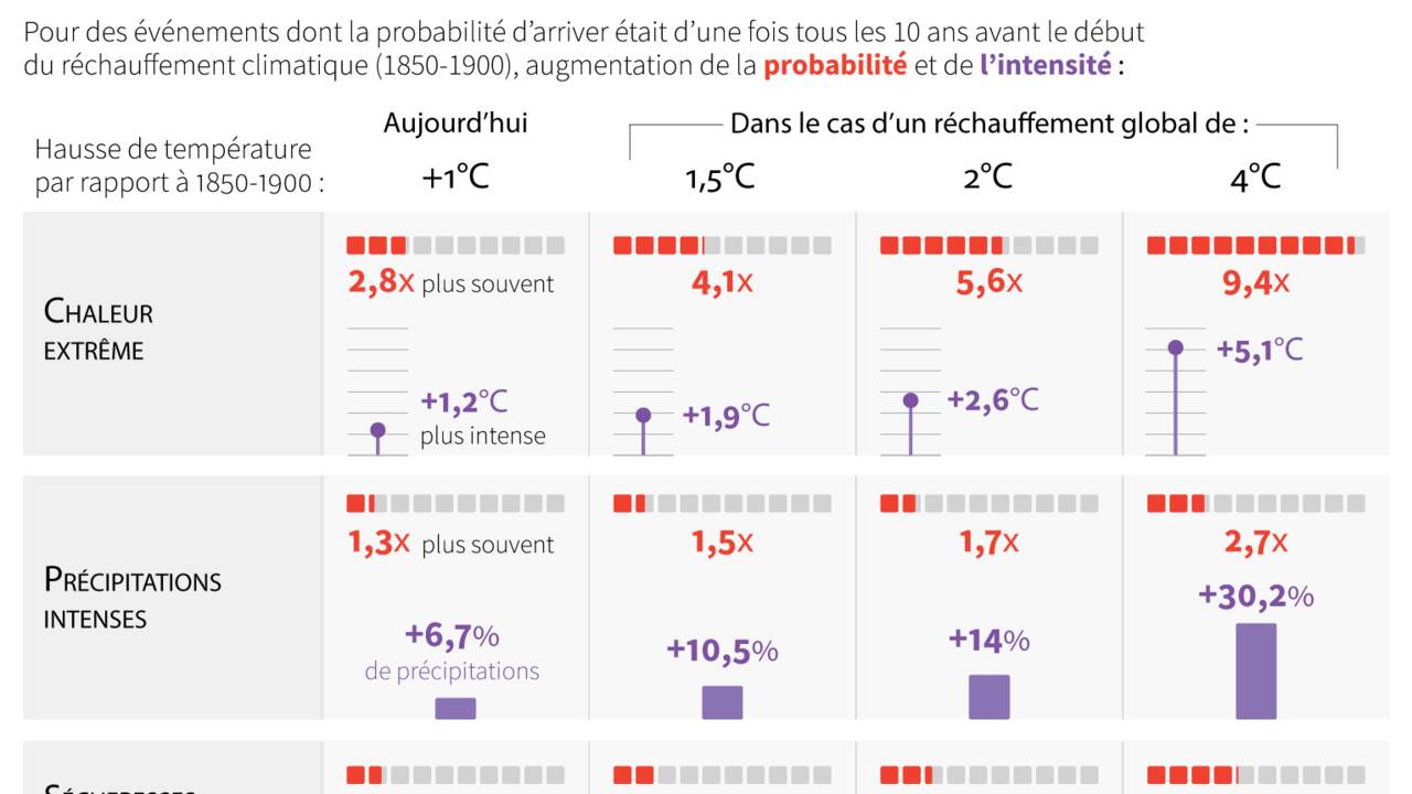 Climat: les âpres tractations entraînent la COP26 en prolongations