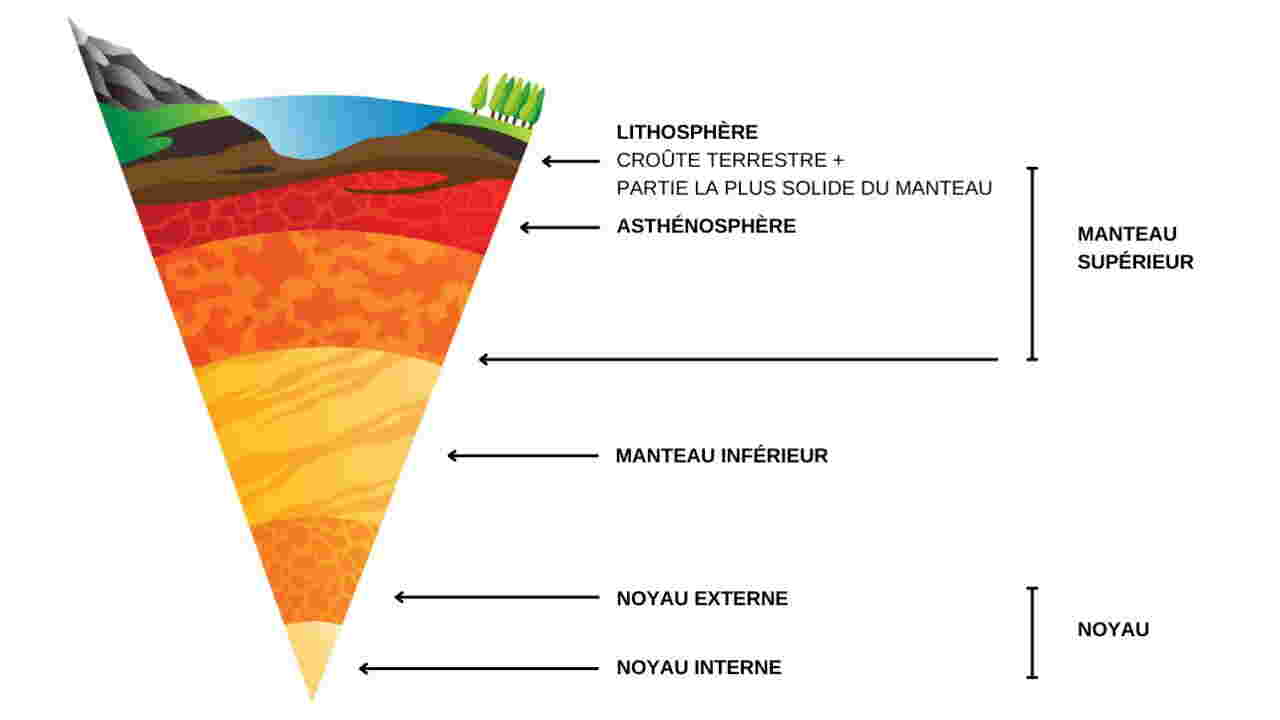 Qu'estce que les plaques tectoniques et comment leurs mouvements