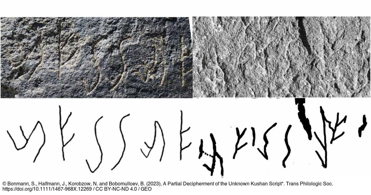 Mysterieus oud schrift eindelijk (bijna) volledig gedecodeerd, na 70 jaar zoeken