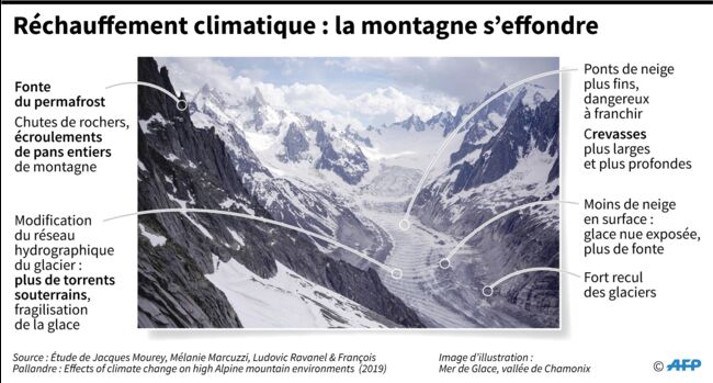 Mont Blanc Entre Incertitude Et Perte De Repères Alors Que