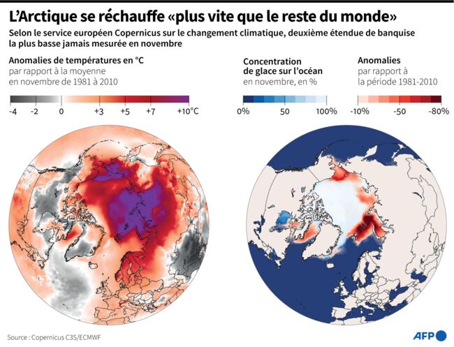 Réchauffement Climatique : 2020 Est Une Année Record En Europe - Geo.fr