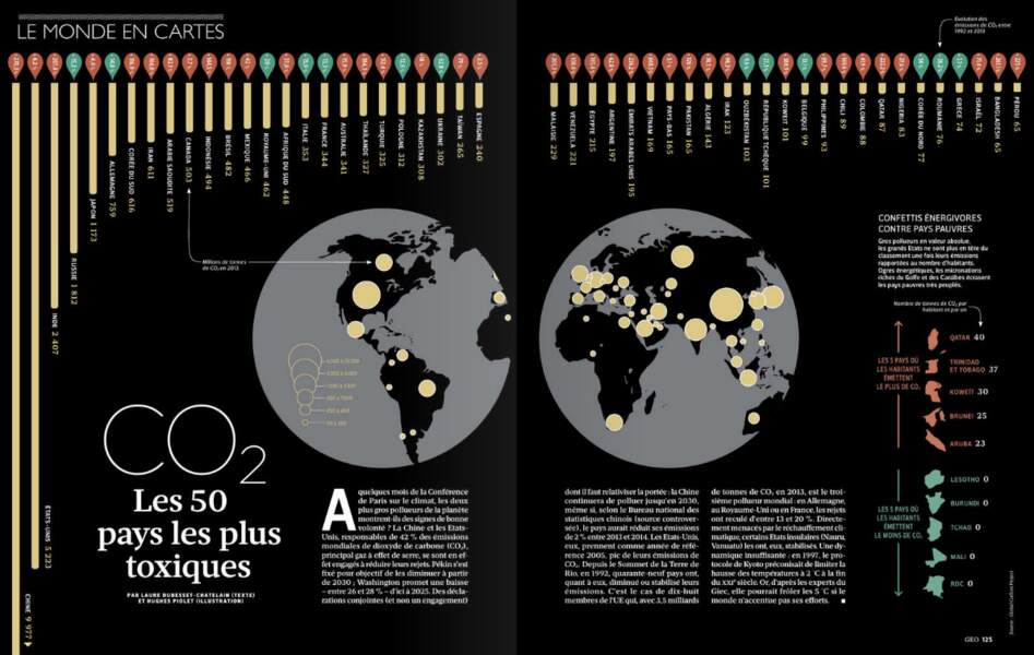 Le monde en cartes : CO2, les 50 pays les plus toxiques